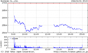 chart-yahoo-co-jp