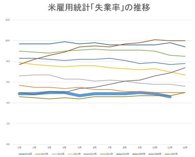 %e7%b1%b3%e9%9b%87%e7%94%a8%e7%b5%b1%e8%a8%882016%e5%b9%b412%e6%9c%8802%e6%97%a5%e3%81%ae%e7%b5%90%e6%9e%9c