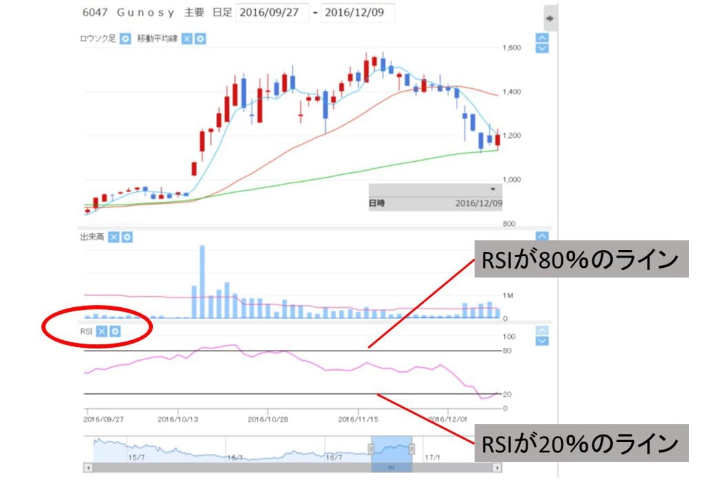 rsi%e3%81%ae%e8%aa%ac%e6%98%8e_%e3%83%81%e3%83%a3%e3%83%bc%e3%83%88%e4%b8%8a