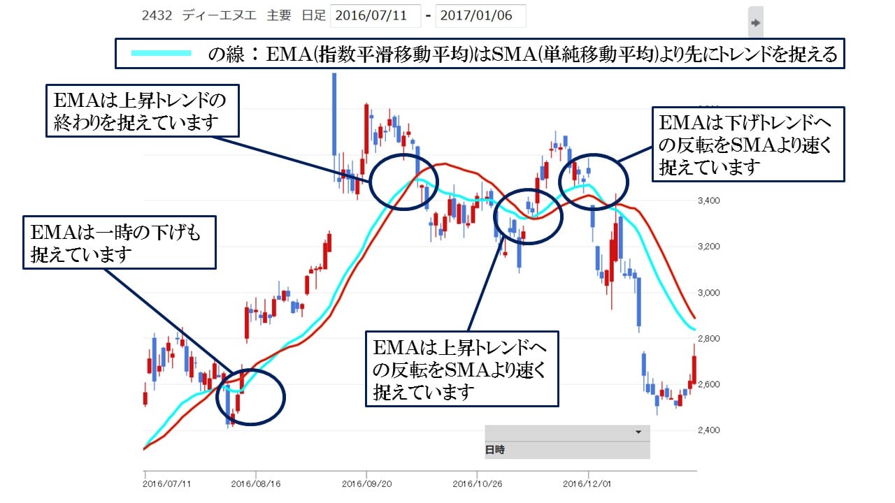 20170110_dna_ema_priority