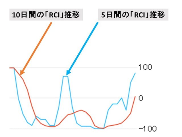 rci%e3%81%ae5%e6%97%a5%e7%b7%9a%e3%81%a810%e6%97%a5%e7%b7%9a