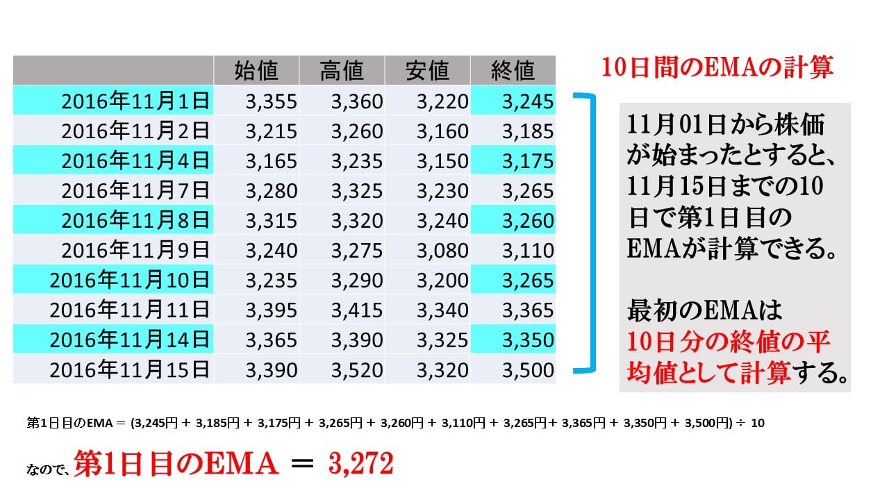 ema_caliculate01