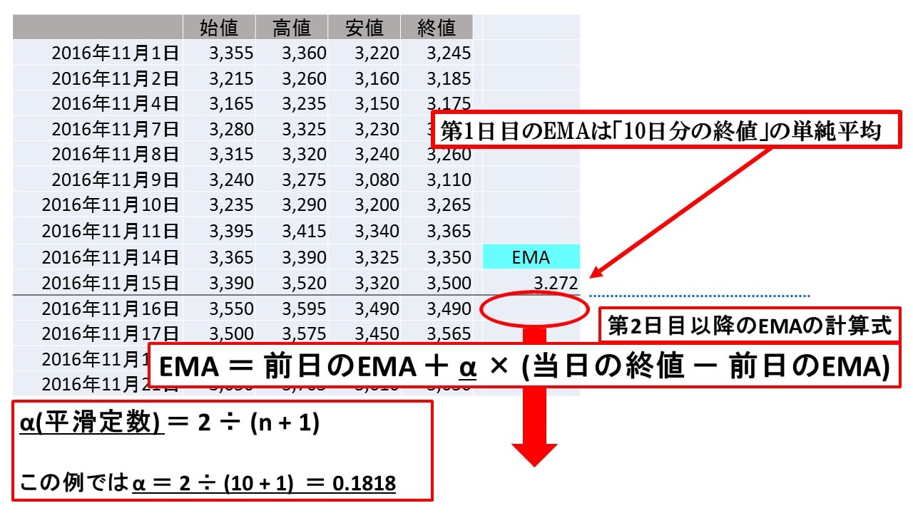 ema_caliculate02