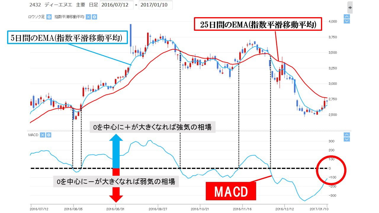 macd_ema_2lines