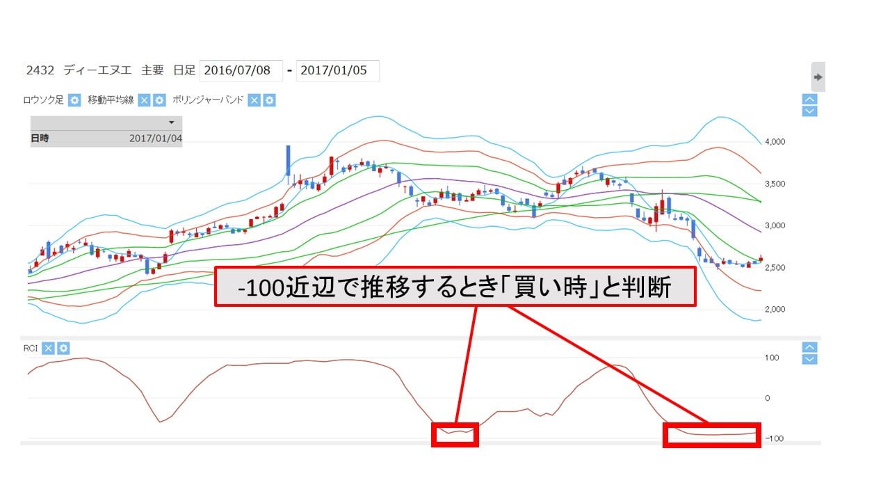 rci_lowest_price