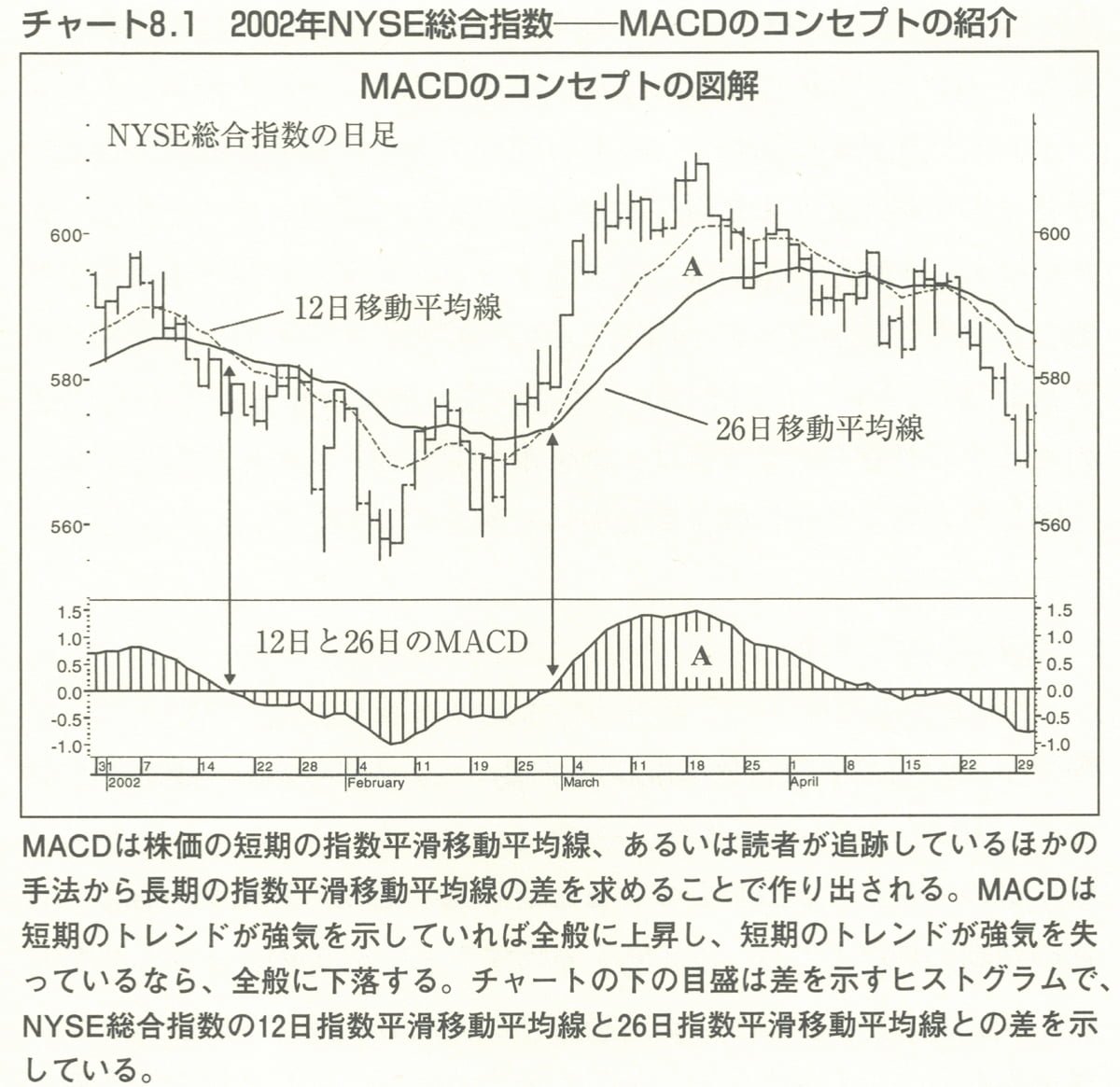 apple_macd_explanation