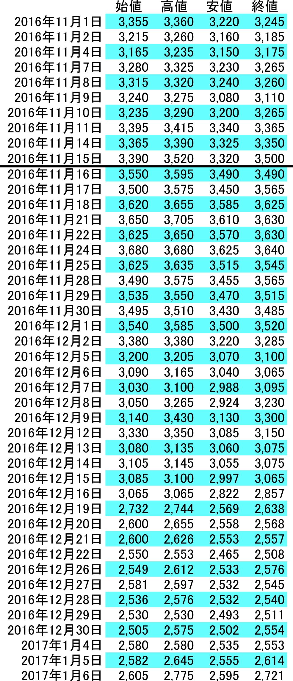 dna_ema_sample_raw_data