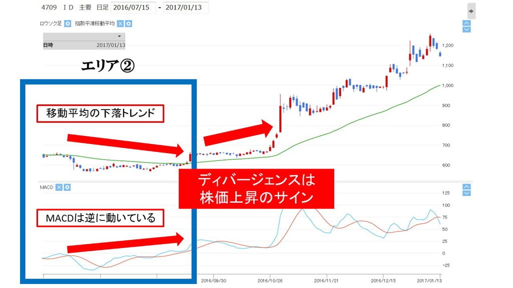 macd_info_divergence