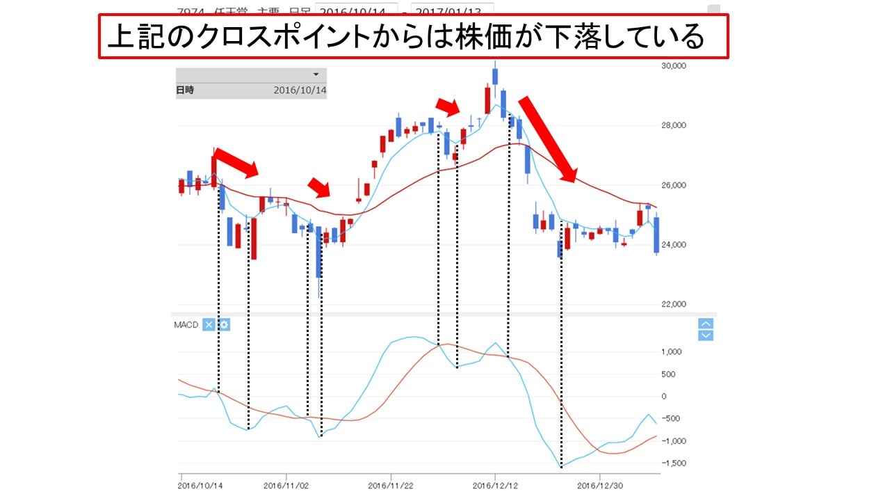 nentendo_macd_sell_confirmation