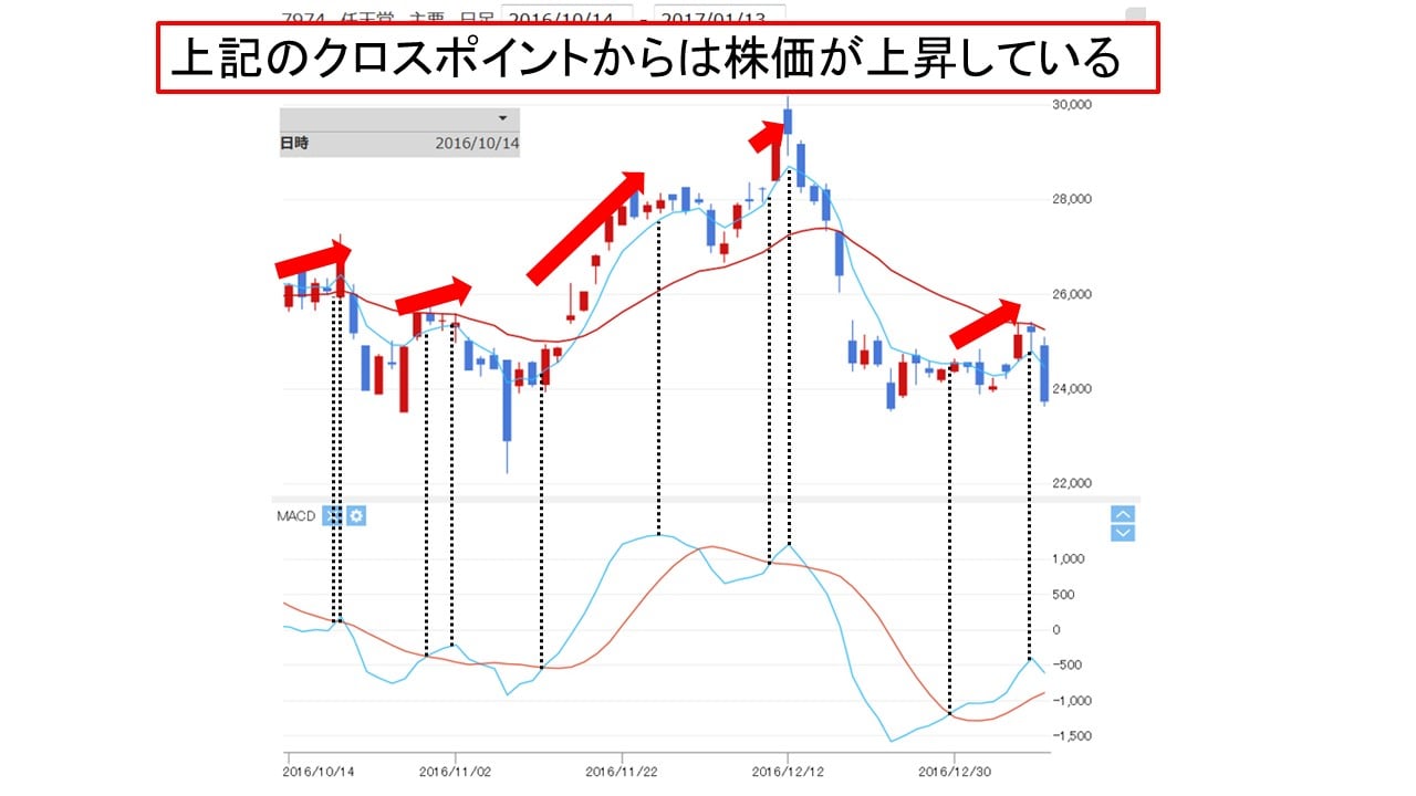 nintendo_macd_buy_confirmation