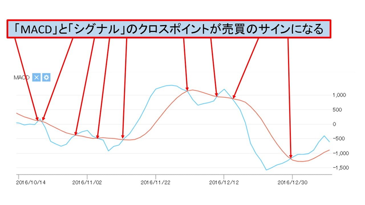 nintendo_macd_cignal_setsumei