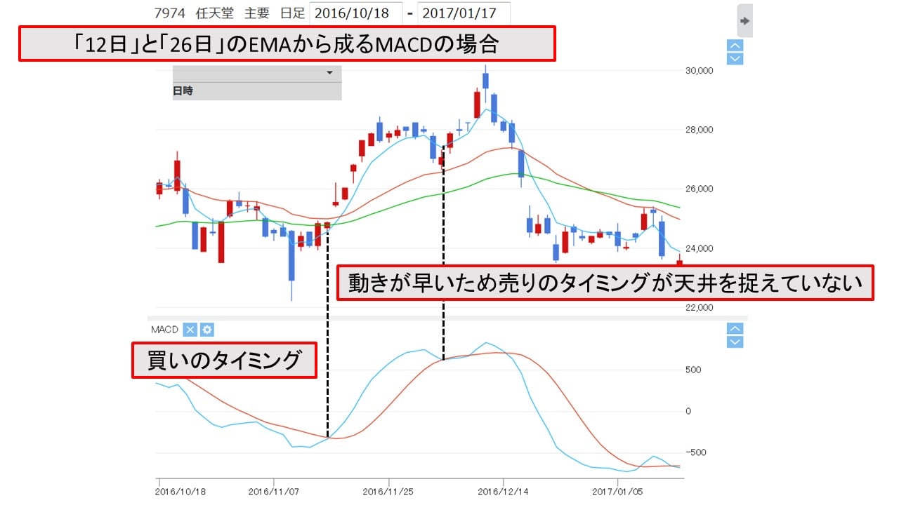 nintendo_macd_fast_line