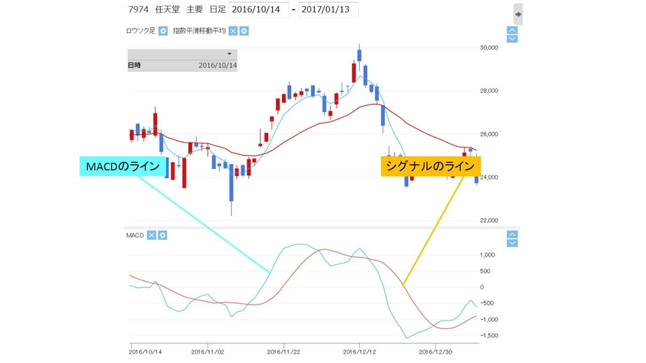 nintendo_macd_signal