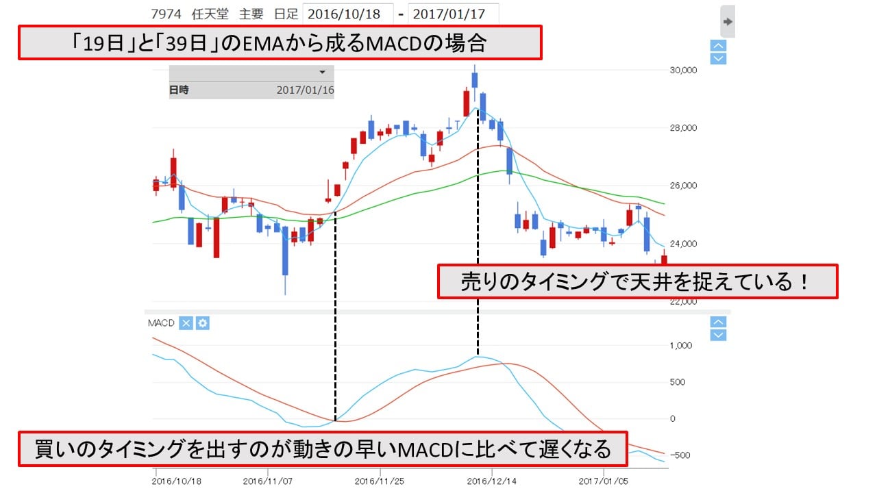 nintendo_macd_slow_line