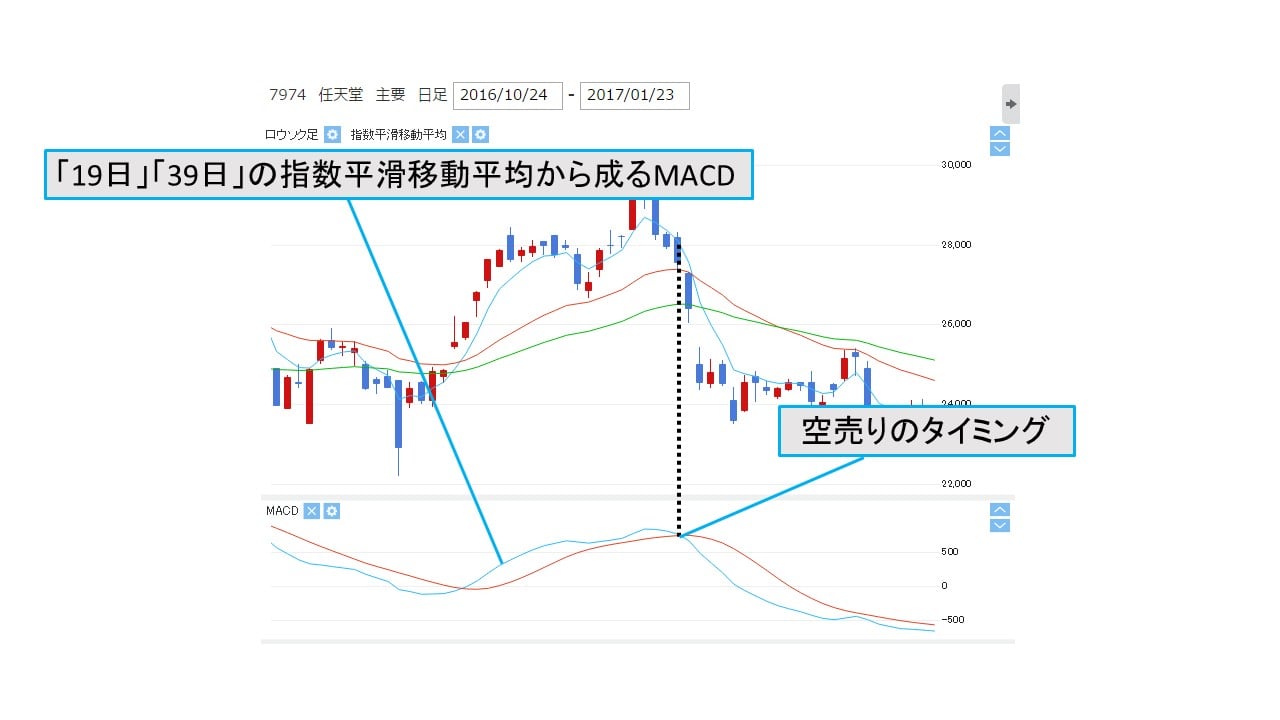 slower_macd_sell_timing