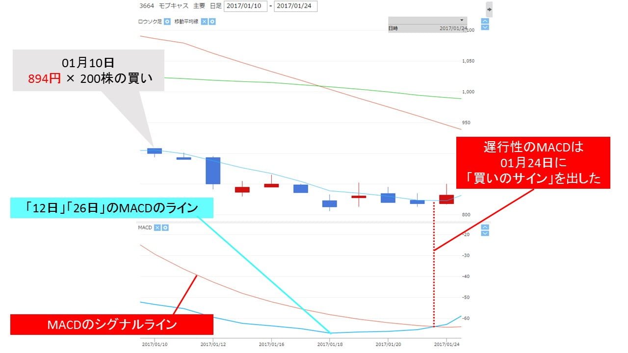 3664_macd_buy_signal