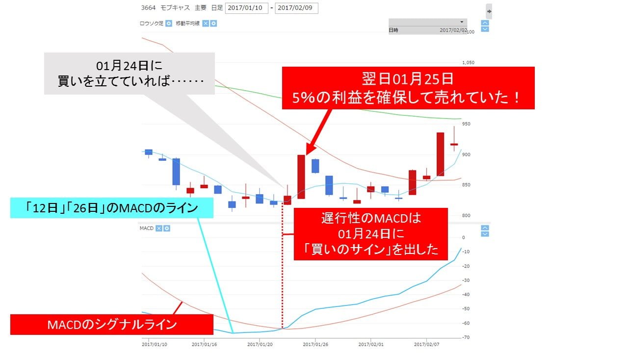 3664_macd_sell_0125_possible