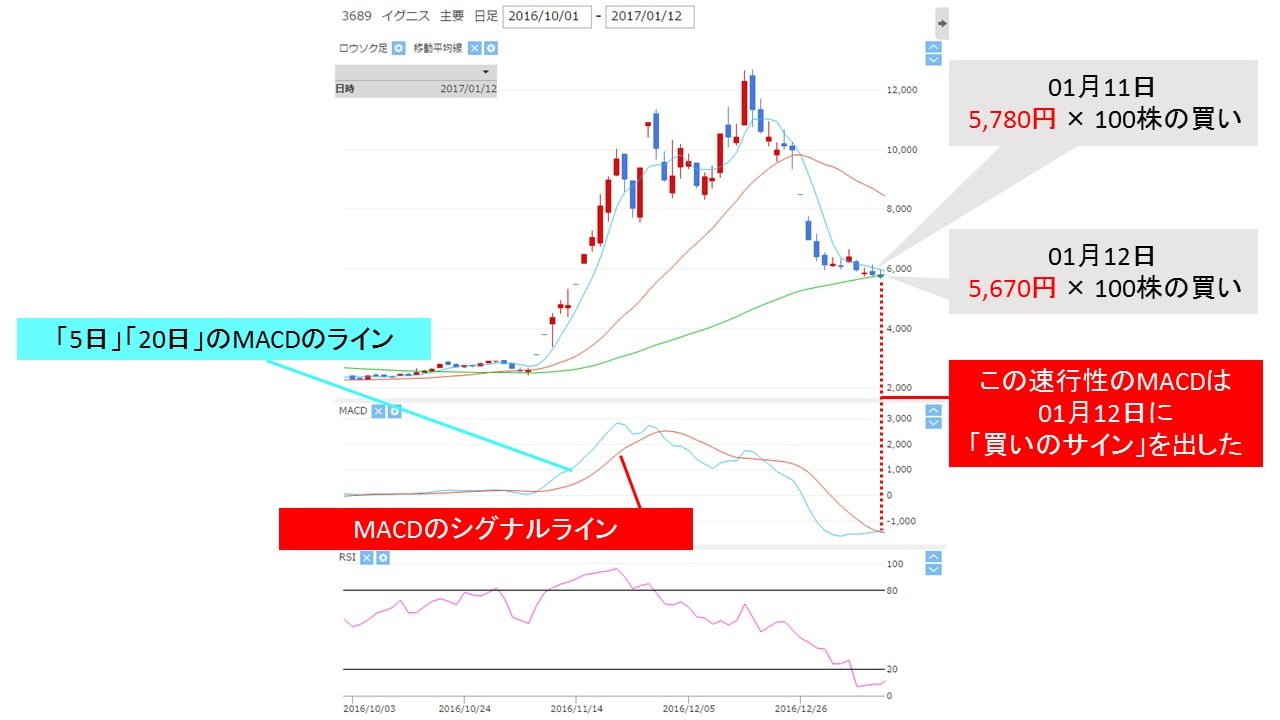 3689_macd_fast