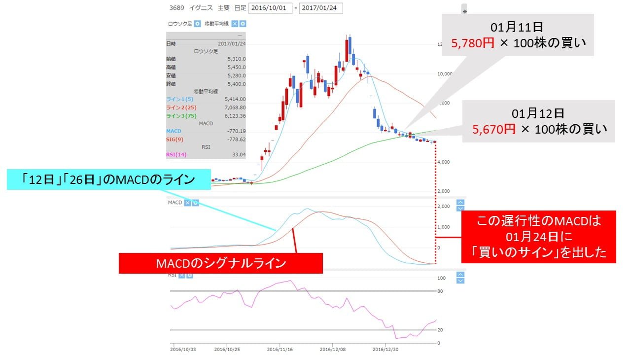 3689_macd_slow_buy_signal