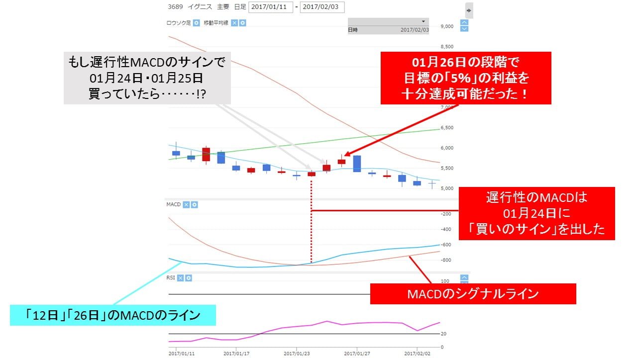 3689_macd_till_0203_5_possible