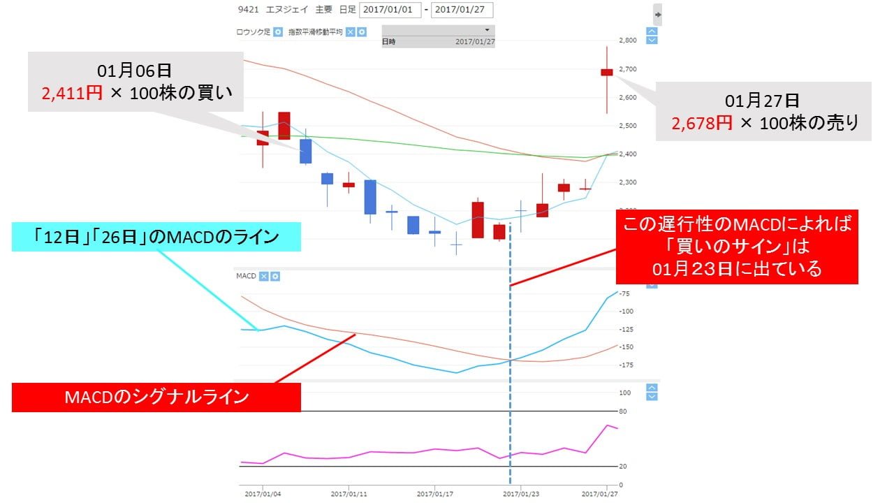 9421_macd_buy_signal