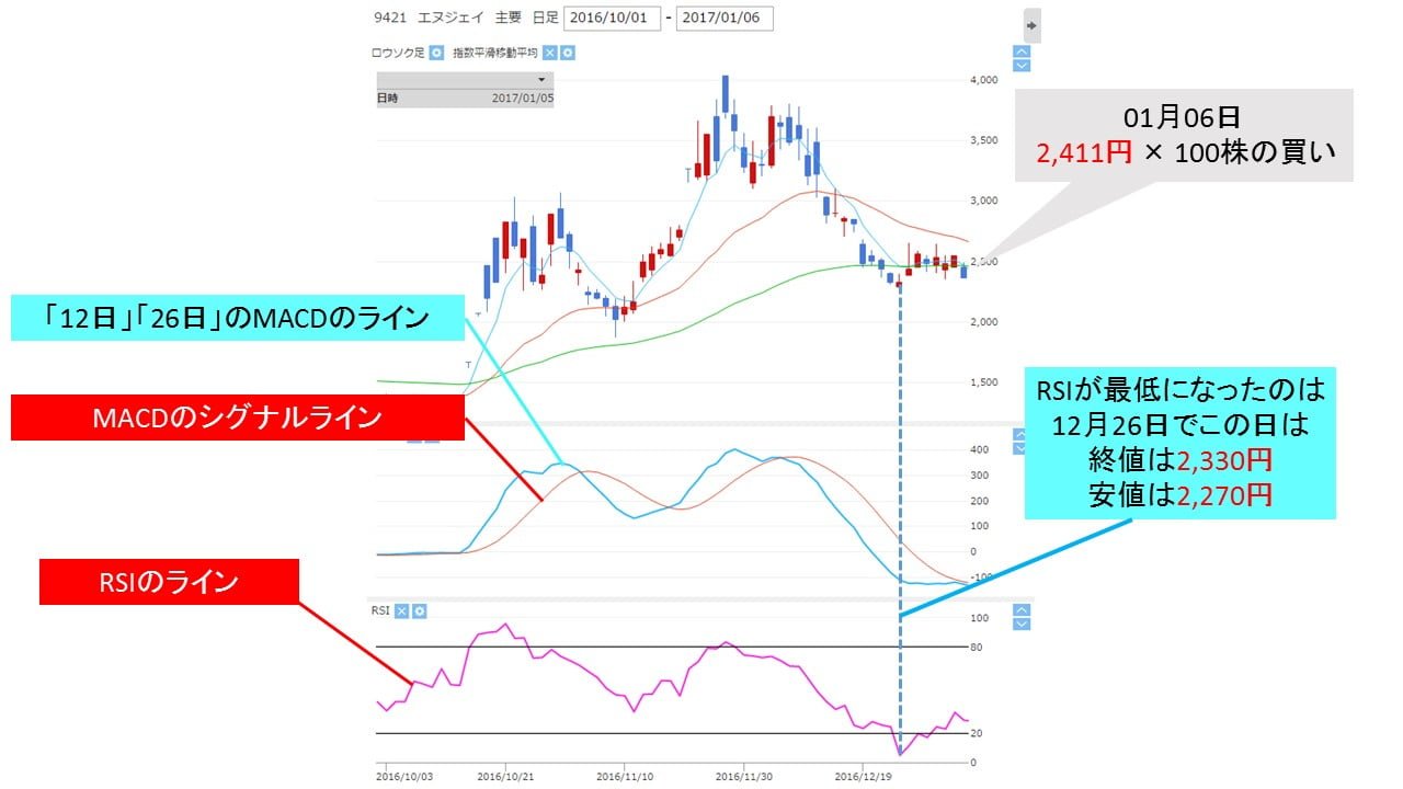 9421_rsi_lowest