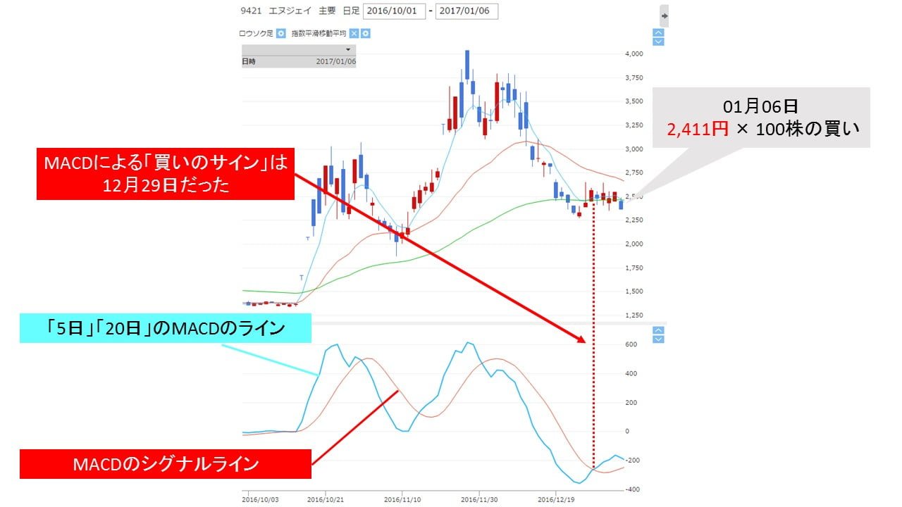 macd_fast_buy_signal