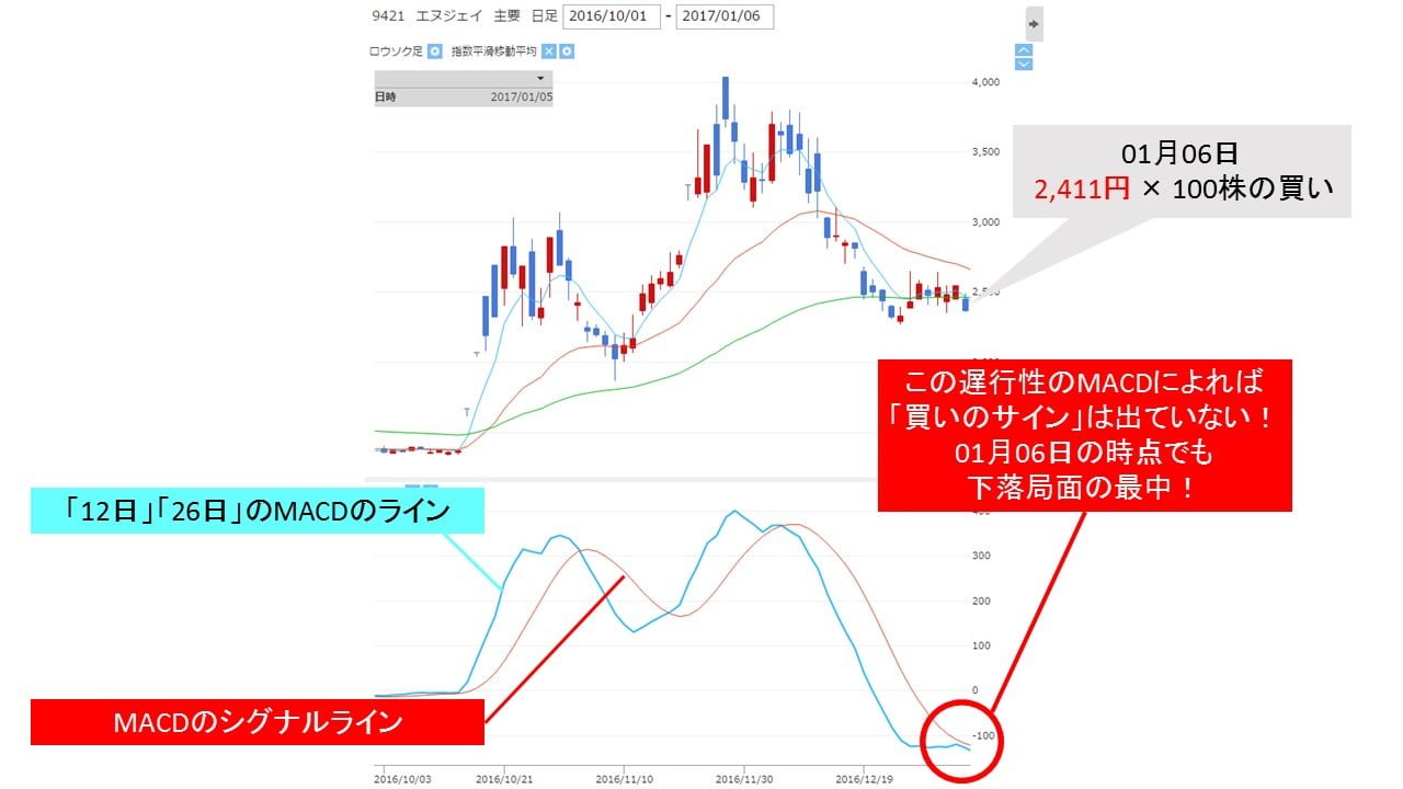 macd_lower_no_buy_signal