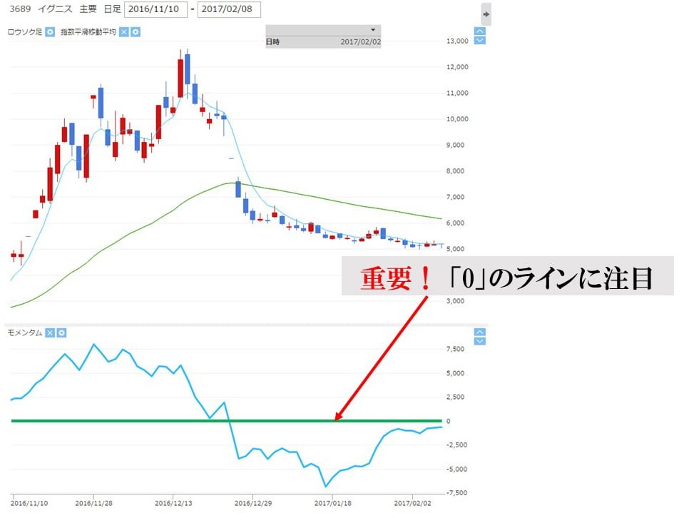 momentum_first_look