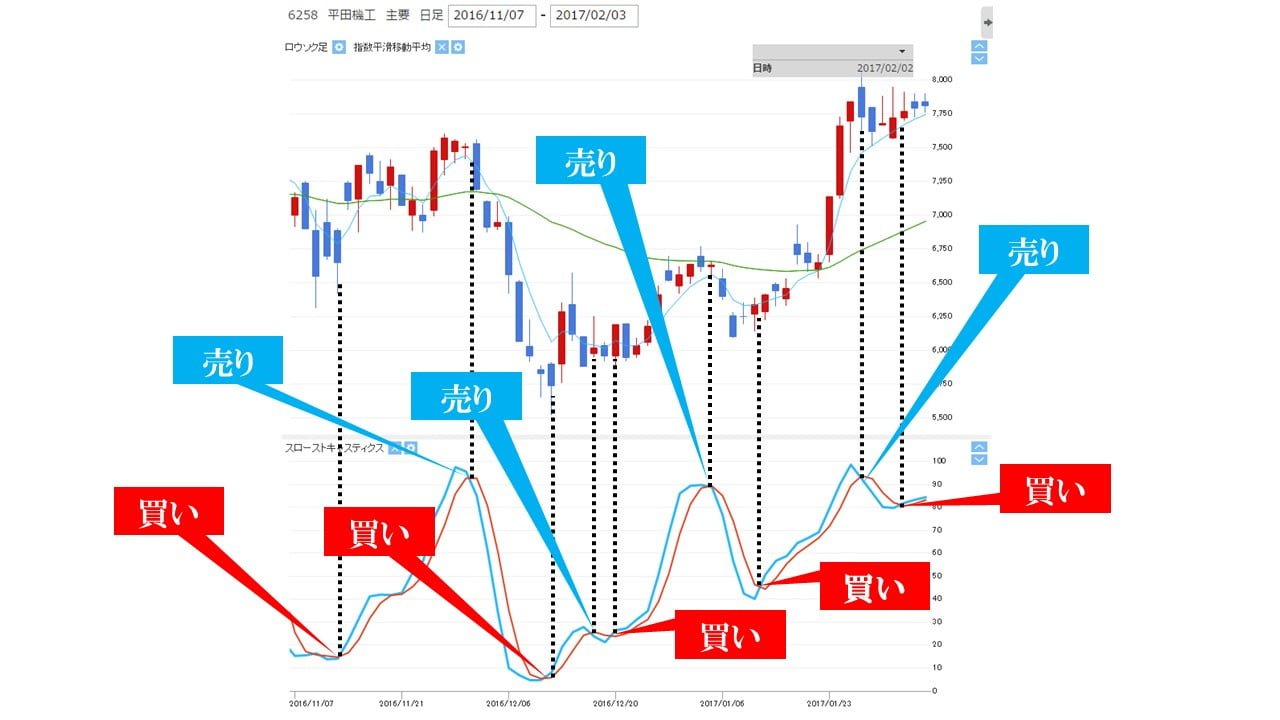 stcas_sell_buy_point