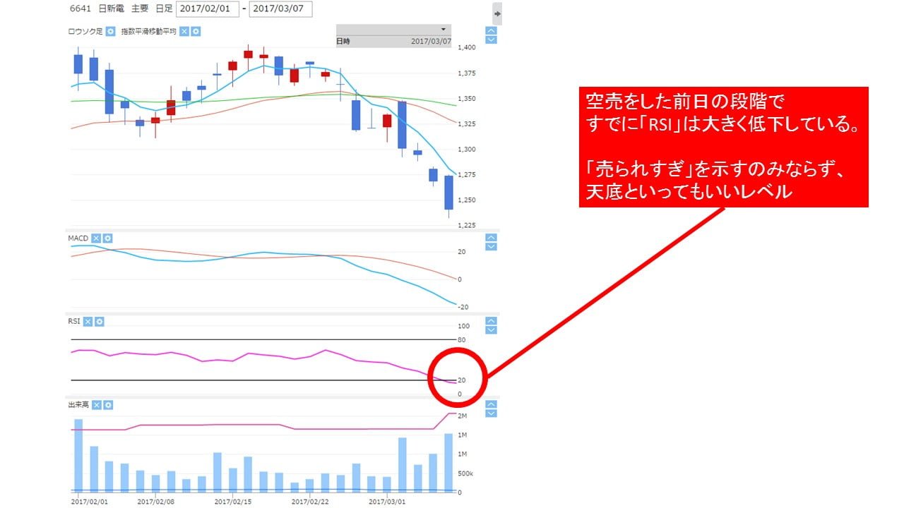 6641_kara_sell_rsi_level