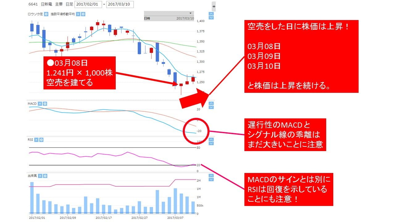 6641_macd_rsi