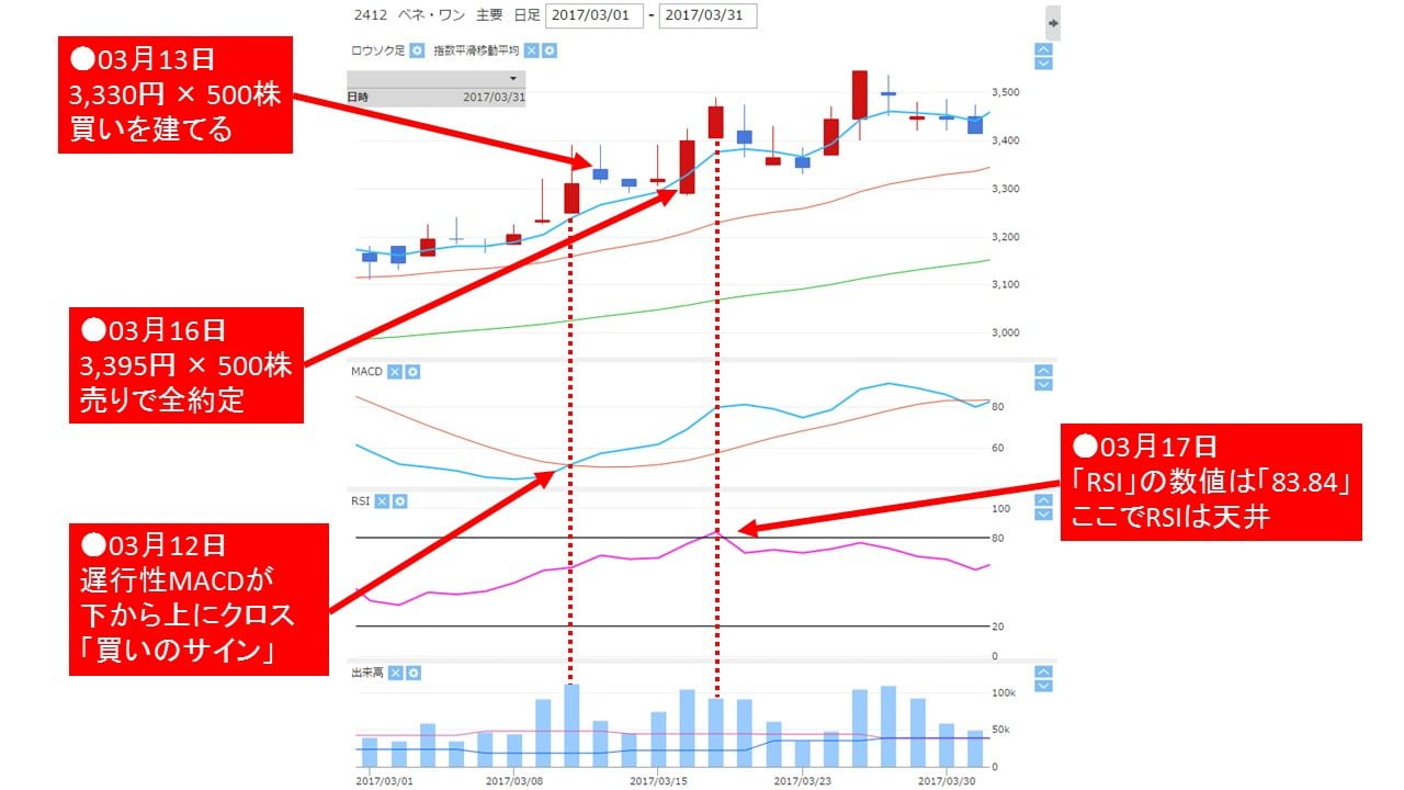 2412_0331_rsi_down