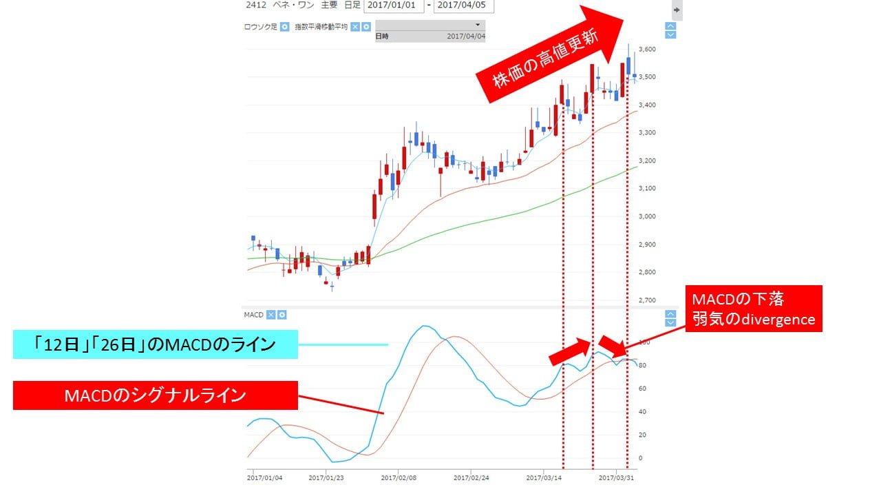 2412_macd_divergence