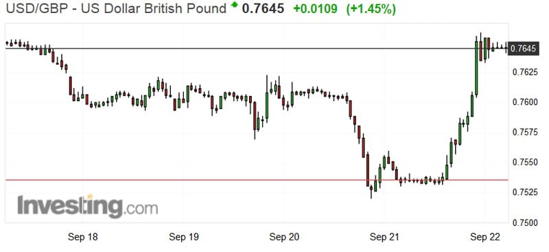 イギリスとeu折り合わず ポンド安 へ Money1