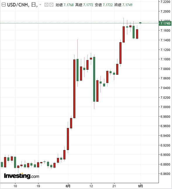 ね 1ドル 7 2元 を目指しているでしょ 中国はどこまで元安を許容するか Money1